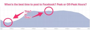 FB posting during off peak hours